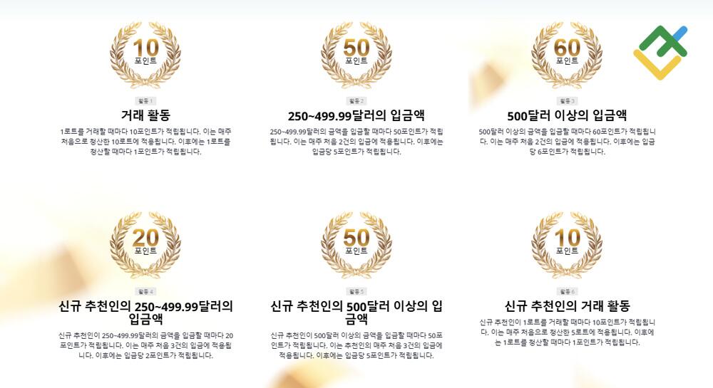 라이트파이낸스: 챌린지에서 수상하기 위해 포인트를 적립하려면 어떻게 해야 하나요?