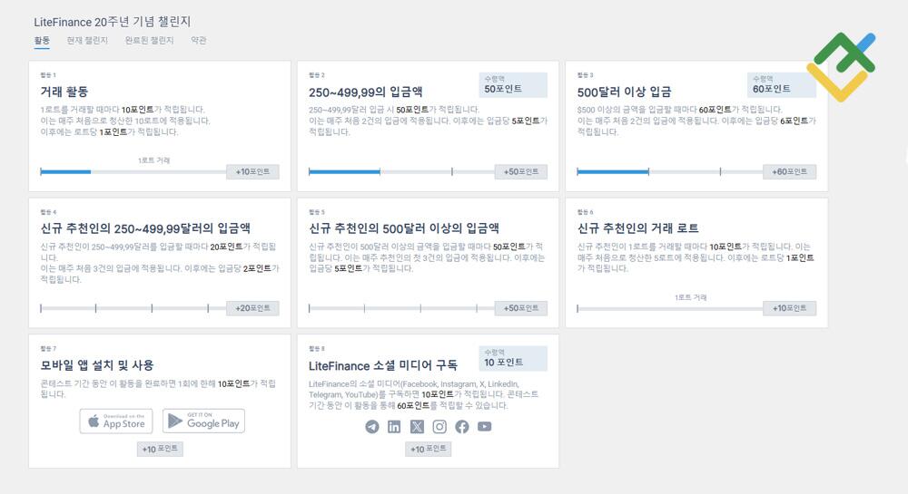 라이트파이낸스: LiteFinance 클라이언트 프로필의 랭킹 시스템