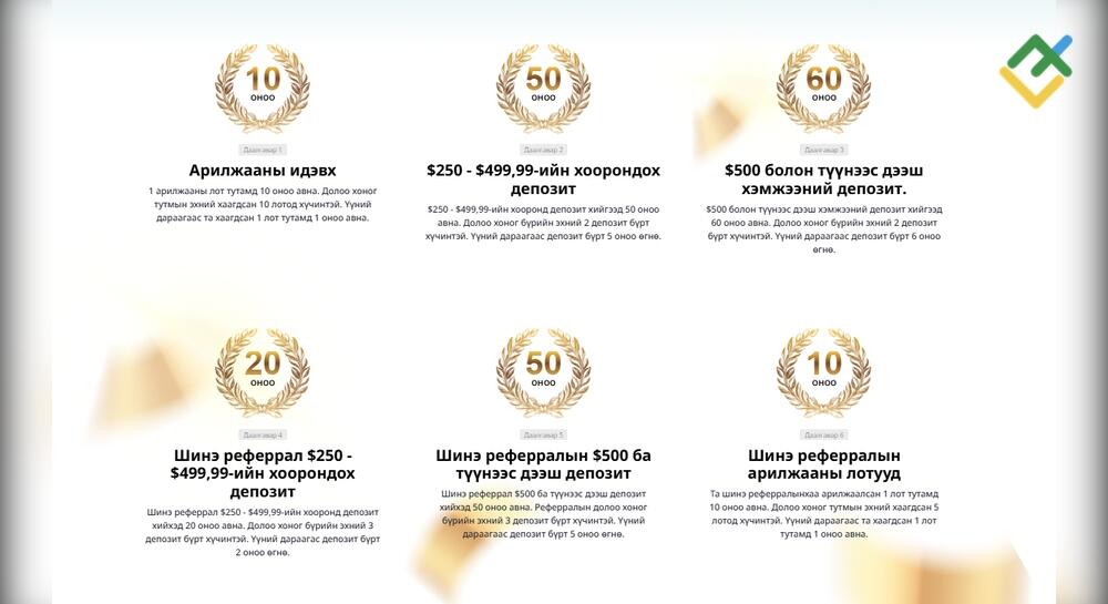 LiteFinance: Хэрхэн Оноо Цуглуулж Уралдаанд Ялах вэ?