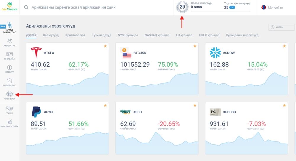 LiteFinance: LiteFinance Үйлчлүүлэгчийн Профайлын чансааны систем