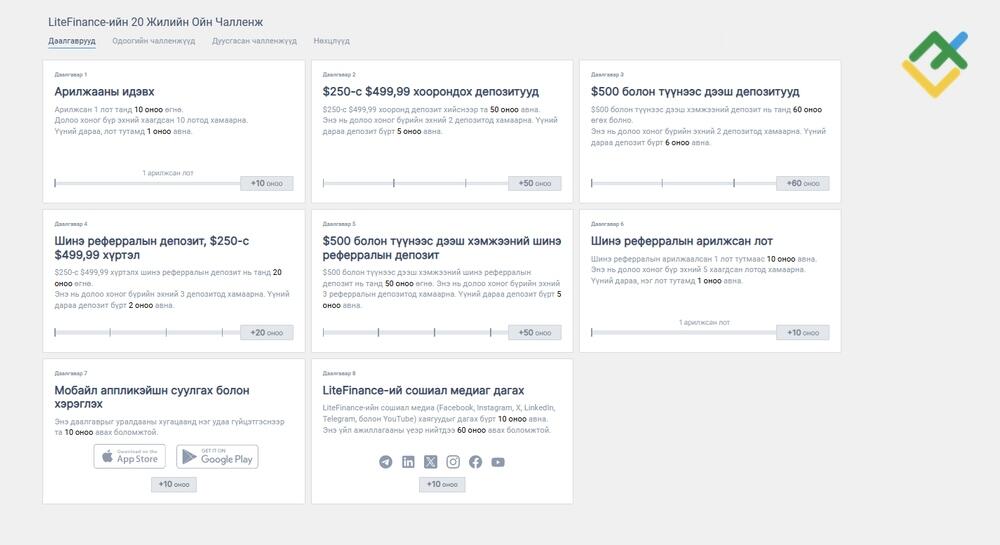 LiteFinance: LiteFinance Үйлчлүүлэгчийн Профайлын чансааны систем