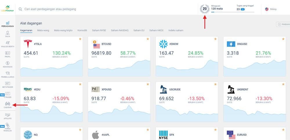 LiteFinance: Sistem Penarafan dalam Profil Pelanggan LiteFinance