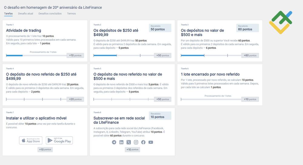 LiteFinance: O sistema de ranking em Área do Cliente da LiteFinance