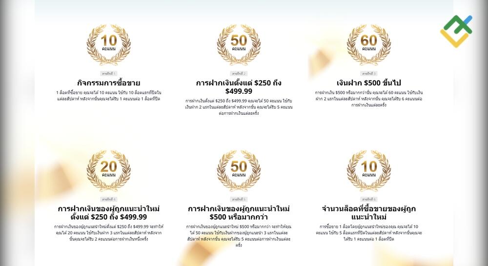 LiteFinance: จะได้รับคะแนนเพื่อชนะการท้าทายได้อย่างไร?