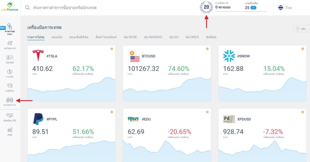 LiteFinance: ระบบการให้คะแนนโปรไฟล์ลูกค้า LiteFinance