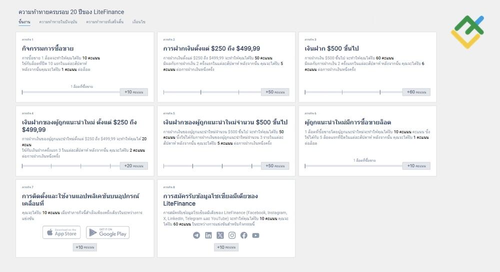 LiteFinance: ระบบการให้คะแนนโปรไฟล์ลูกค้า LiteFinance