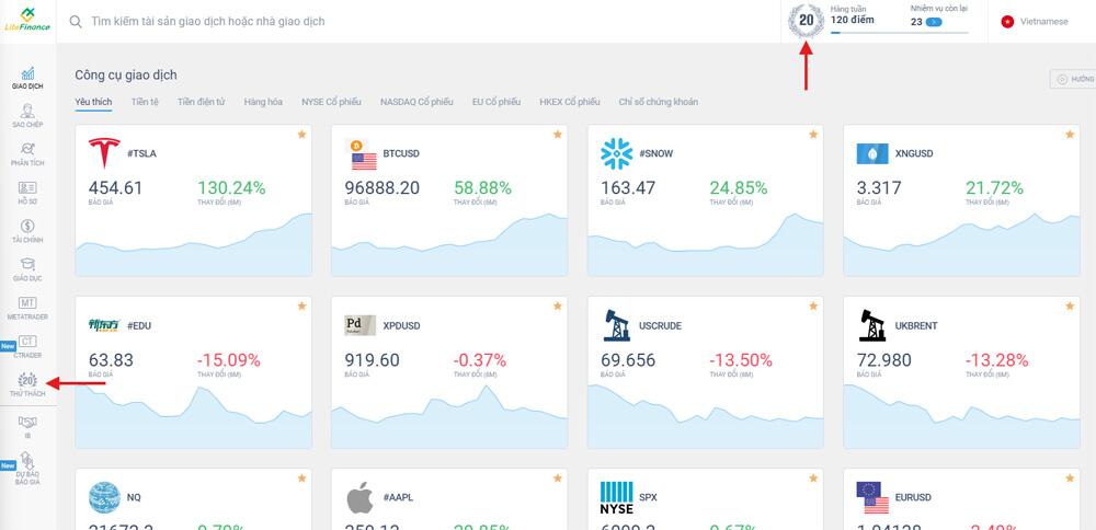 LiteFinance: Hệ thống xếp hạng trong Hồ sơ khách hàng LiteFinance