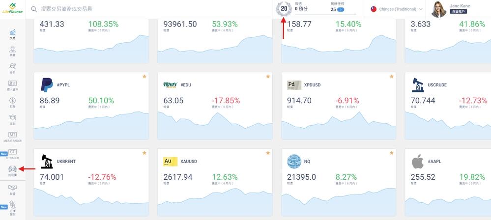 萊特金融: LiteFinance 客戶資料中的評分系統