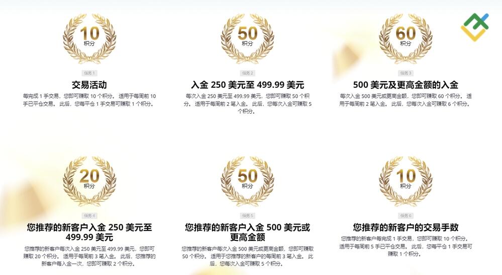 LiteFinance: 如何赚取积分来赢得挑战赛?