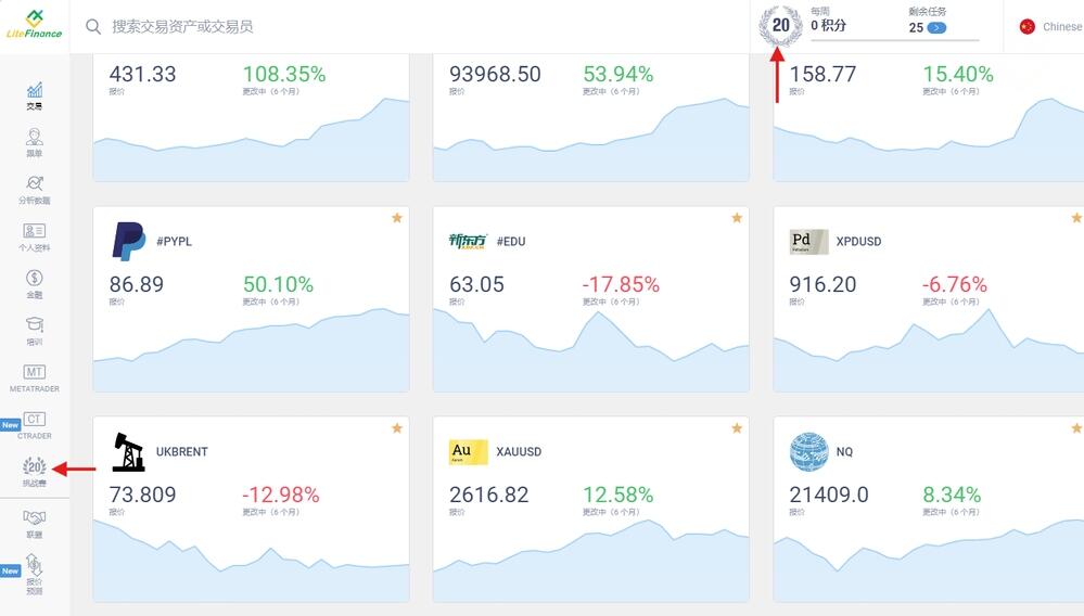 LiteFinance: LiteFinance 客户资料中的评分系统