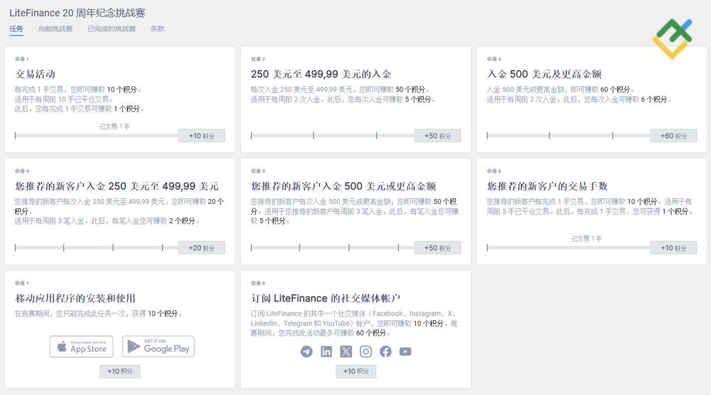 LiteFinance: LiteFinance 客户资料中的评分系统