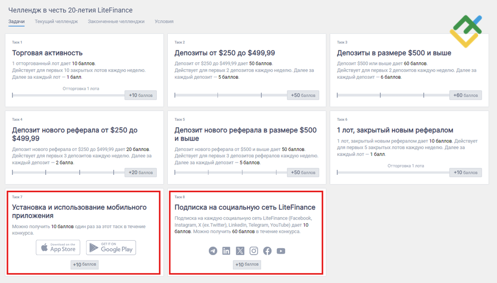 LiteFinance: Влияние активности в социальных сетях на ваши шансы на победу
