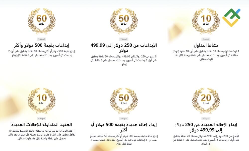 LiteFinance: كيف تكسب النقاط؟