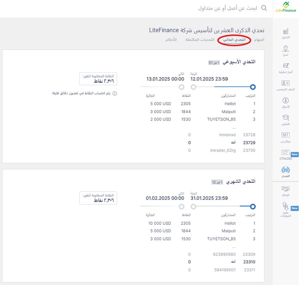 LiteFinance: كيف تكسب النقاط؟
