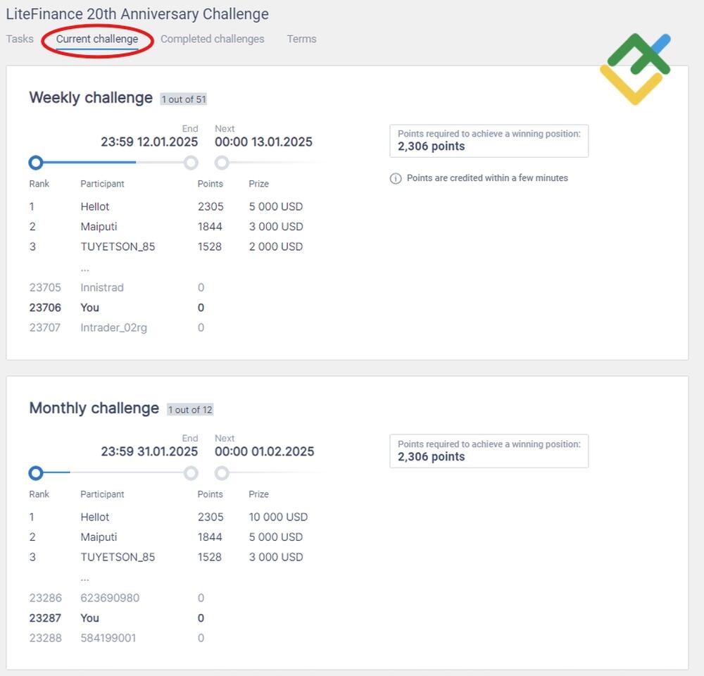 LiteFinance: Puan Nasıl Kazanılır?
