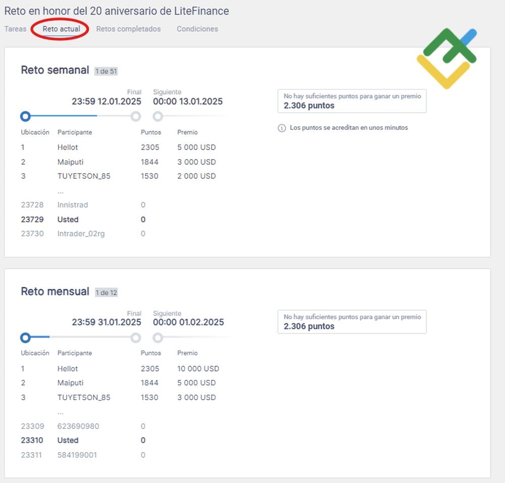 LiteFinance: ¿Cómo se acumulan los puntos?