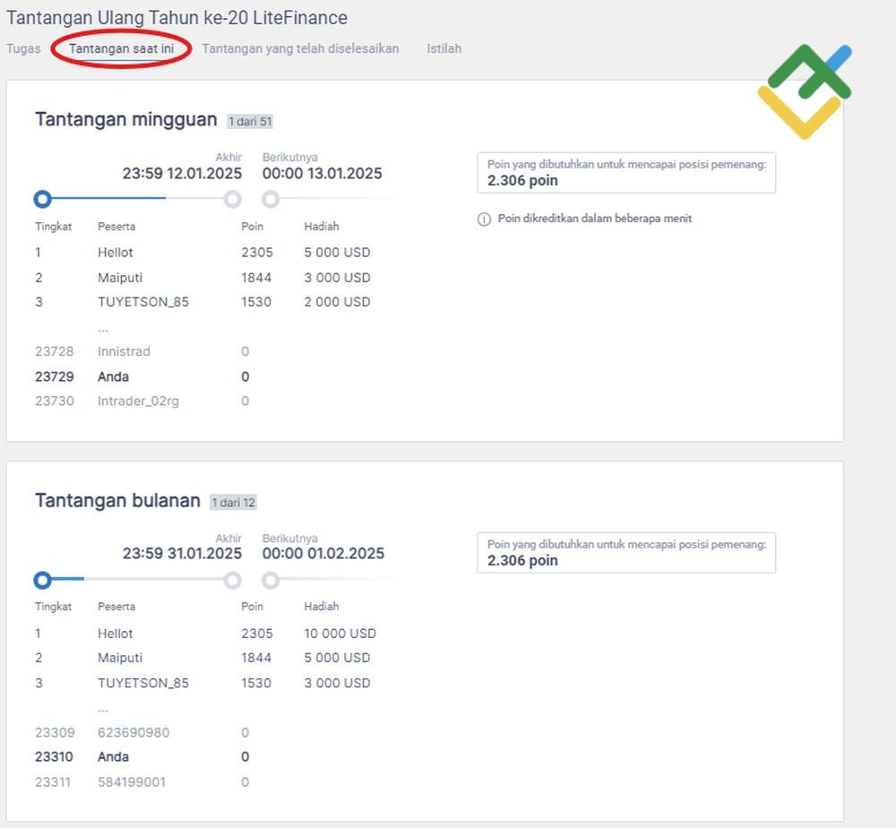 LiteFinance: Bagaimana Cara Mendapatkan Poin?