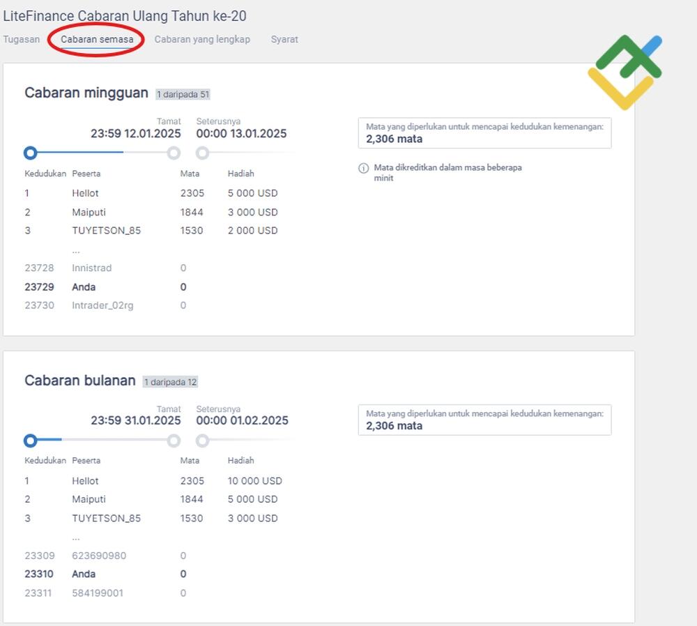 LiteFinance: Bagaimana untuk Mendapatkan Mata?