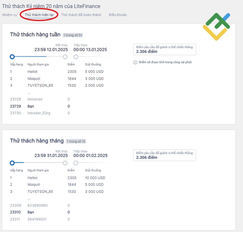LiteFinance: Cách kiếm điểm?