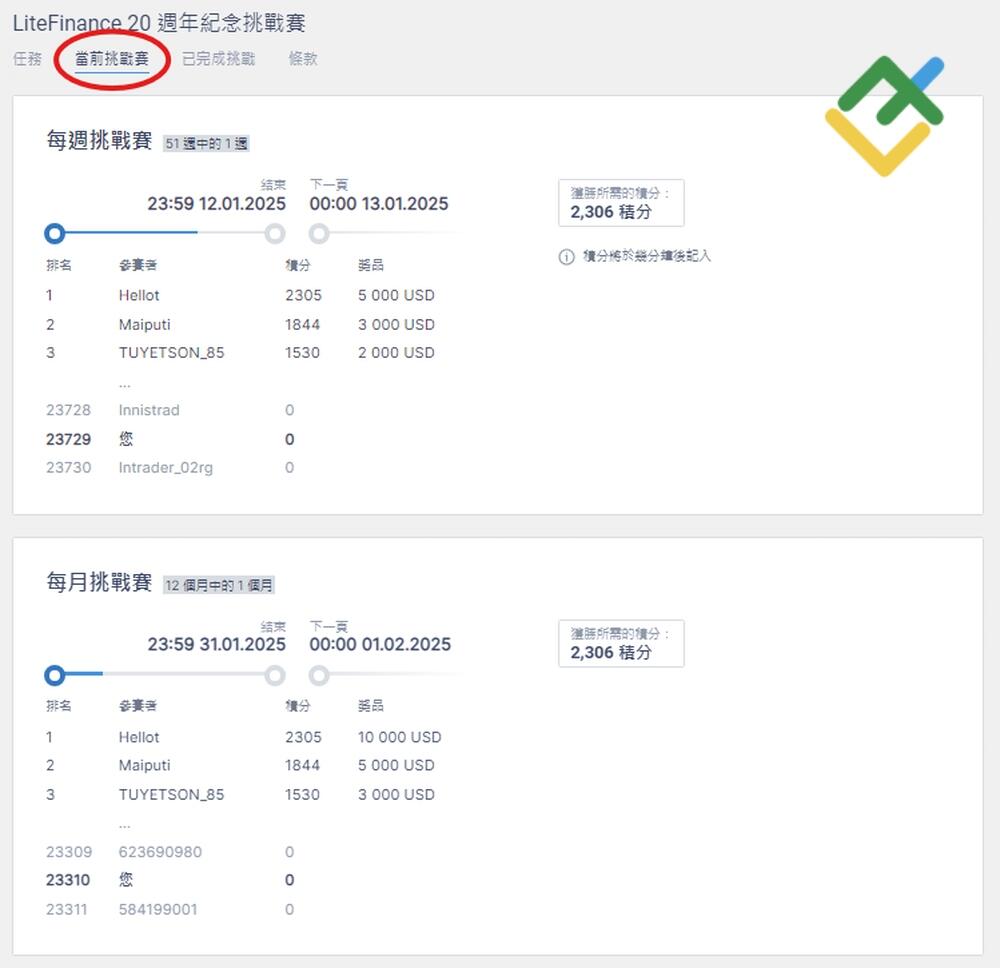 萊特金融: 如何賺取積分?