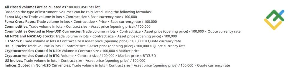LiteFinance: Trading