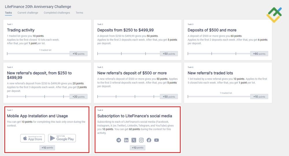 LiteFinance: Sosyal Medya Etkinliğinin Kazanma Şansınız Üzerindeki Etkisi