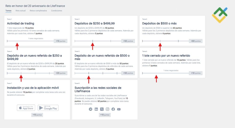 LiteFinance: Estrategia para maximizar puntos