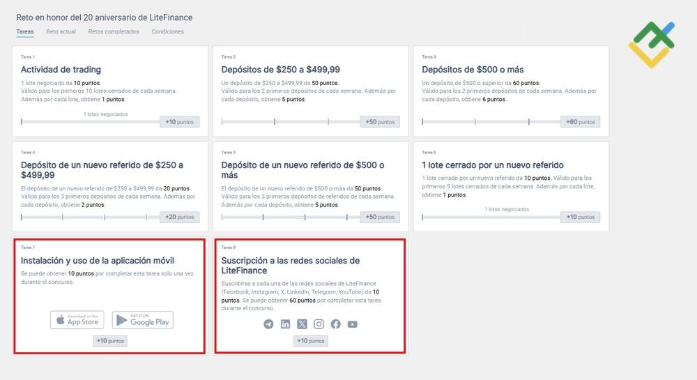 LiteFinance: Impacto de la actividad en las redes sociales en sus posibilidades de ganar