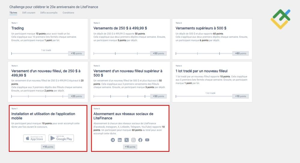 LiteFinance: L'impact de l'activité sur les réseaux sociaux sur vos chances de gagner