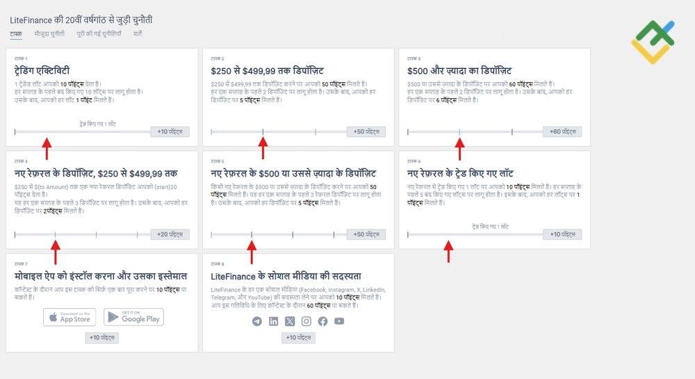 लाइटफाइनेंस: पॉइंट बढ़ाने की रणनीतियाँ