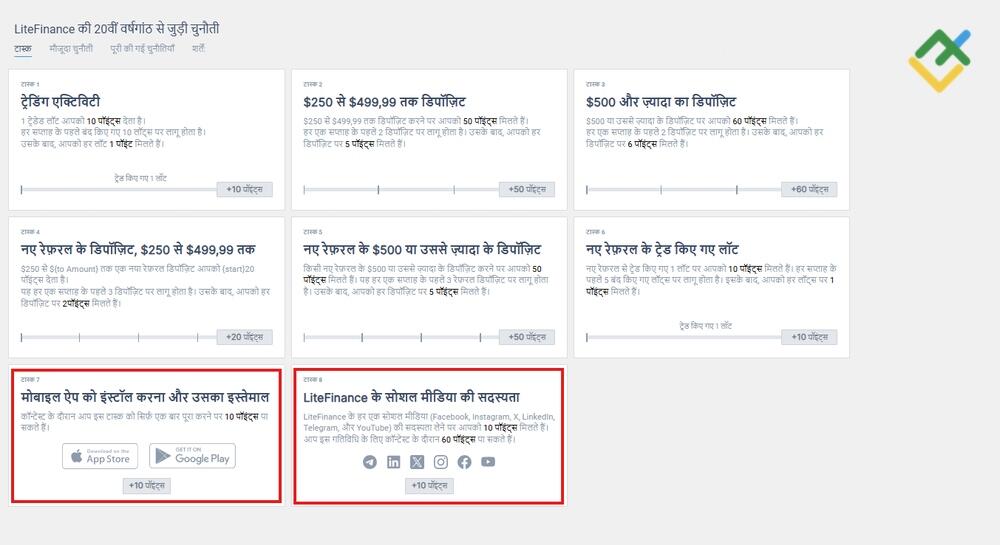 लाइटफाइनेंस: सोशल मीडिया गतिविधि का असर आपके जीतने के मौके पर