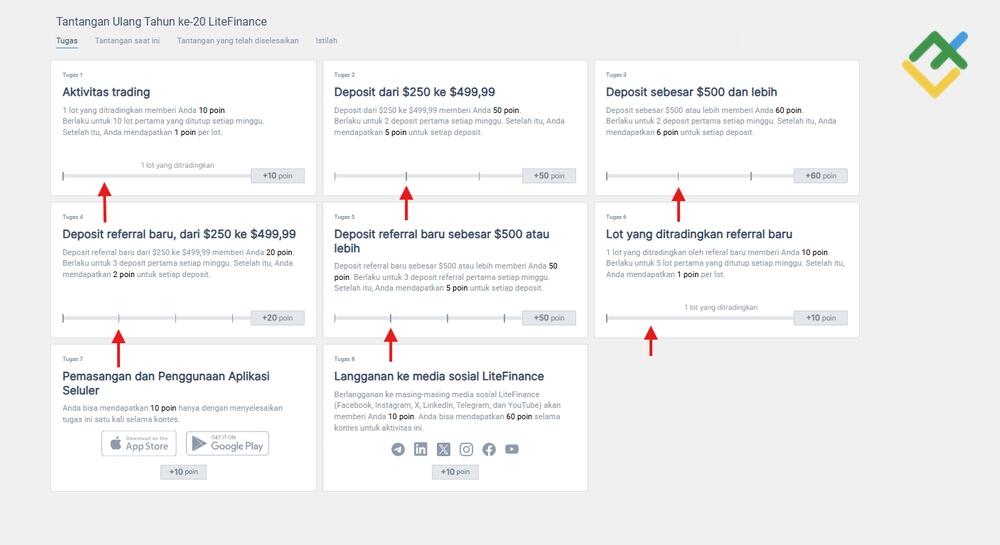 LiteFinance: Strategi untuk Memaksimalkan Poin