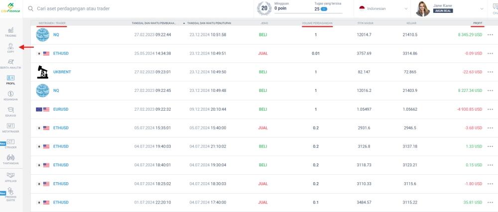 LiteFinance: Trading