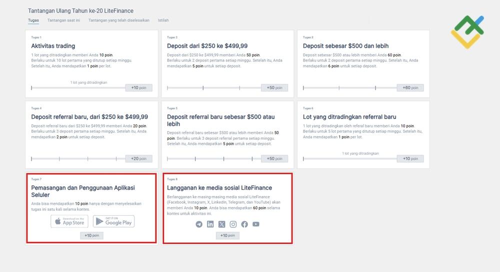 LiteFinance: Dampak Aktivitas Media Sosial terhadap Peluang Anda untuk Menang