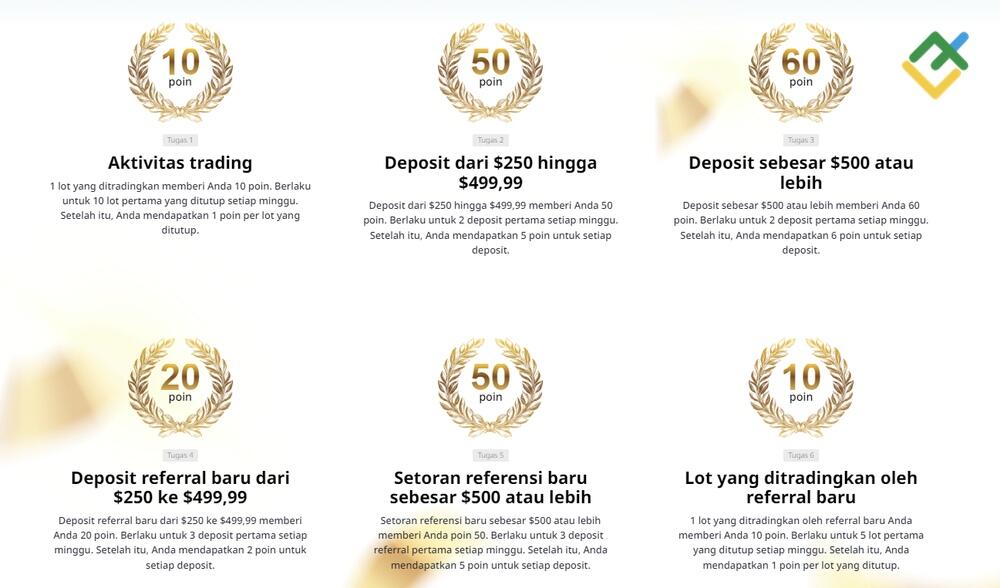 LiteFinance: 1. Dapatkan Poin untuk Referral: Semakin Banyak Aktivitas, Semakin Banyak Poin