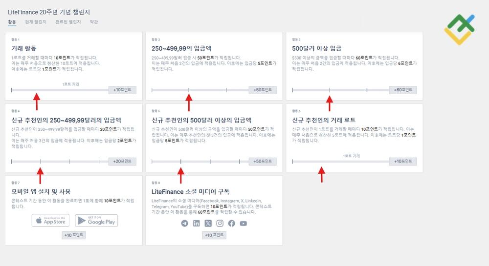라이트파이낸스: 최대한 많은 포인트를 적립하는 팁