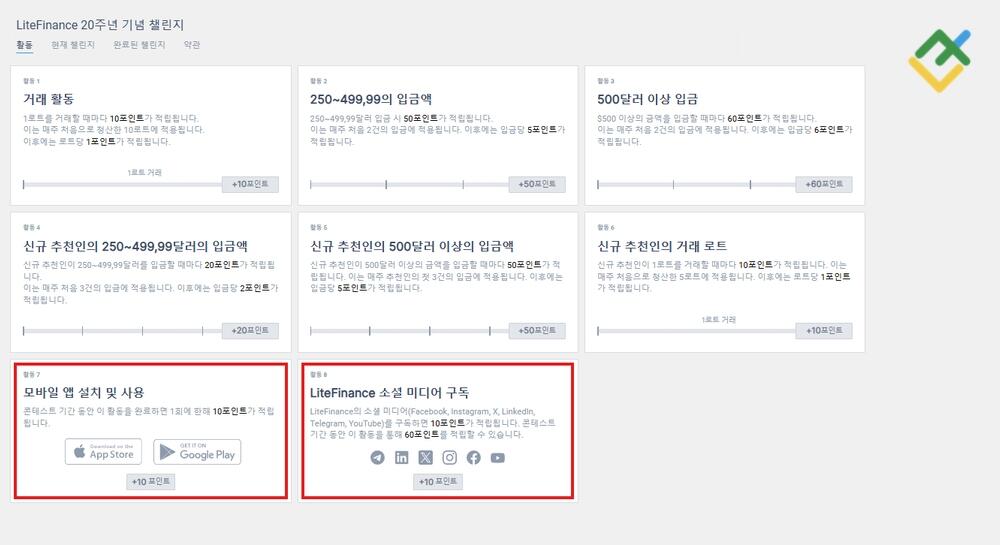 라이트파이낸스: 소셜 미디어 활동이 수상 확률에 미치는 영향