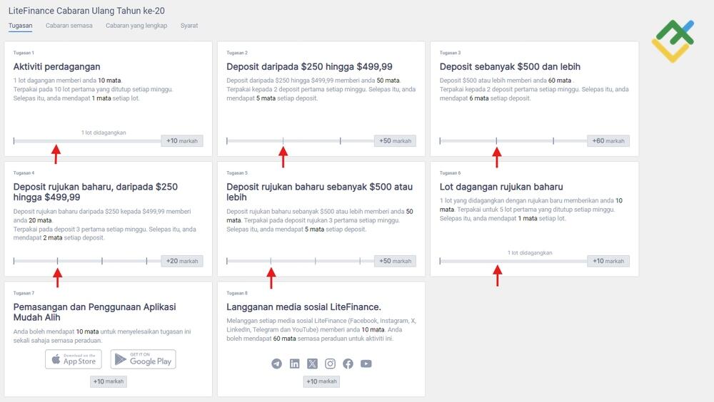 LiteFinance: Strategi untuk Maksimumkan Mata