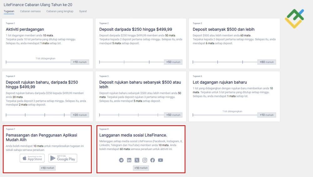 LiteFinance: Kesan Aktiviti Media Sosial terhadap Peluang Anda untuk Menang