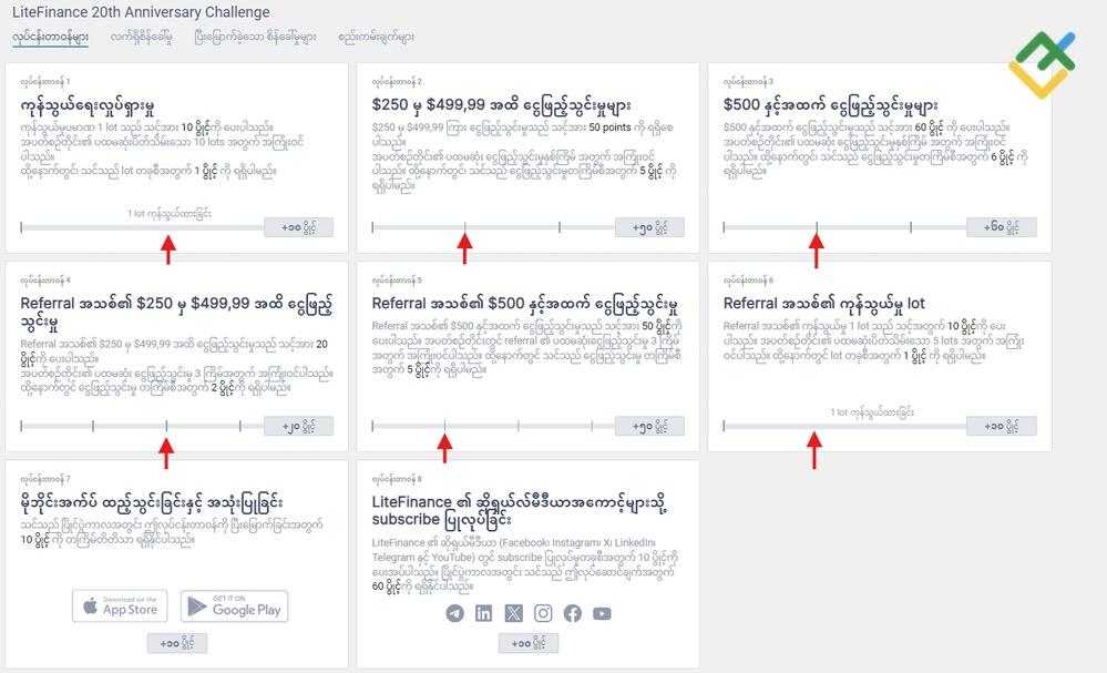 LiteFinance: ပွိုင့်အရေအတွက်အများဆုံးရရှိစေနိုင်သောဗျူဟာများ
