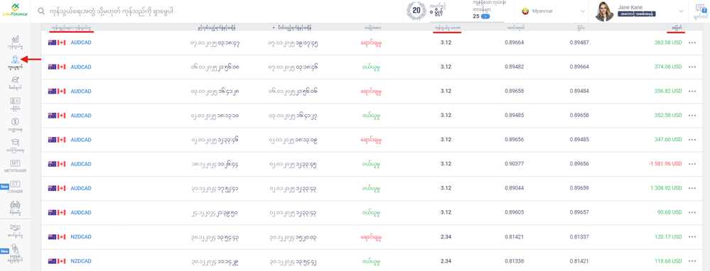 LiteFinance: ကုန်သွယ်မှု