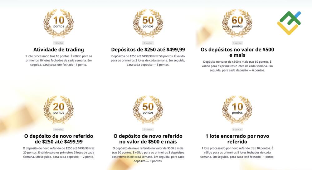 LiteFinance: Como os pontos são atribuídos?