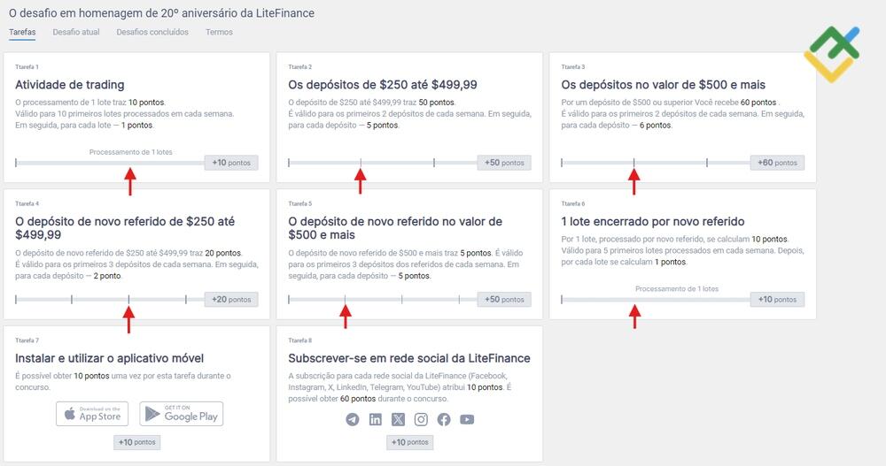 LiteFinance: A estratégia de maximização de pontos