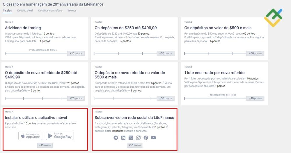 LiteFinance: A influência da atividade nas redes sociais sobre suas chances de ganhar