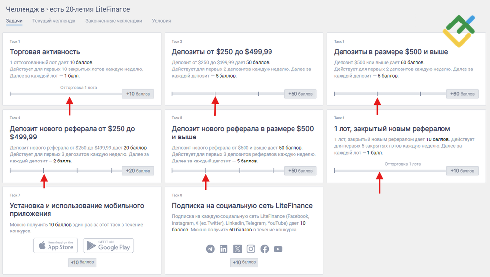 LiteFinance: Стратегия максимизации баллов