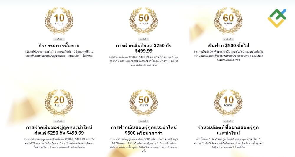 LiteFinance: 1. รับคะแนนจากผู้อ้างอิง: ยิ่งมีกิจกรรมมากเท่าไหร่ ก็จะได้คะแนนมากเท่านั้น