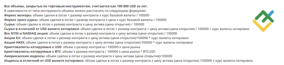 LiteFinance: Торговля
