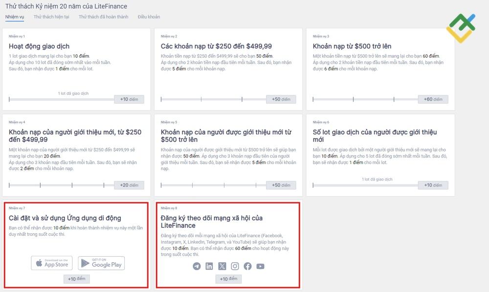 LiteFinance: Tác động của hoạt động trên mạng xã hội đến cơ hội chiến thắng