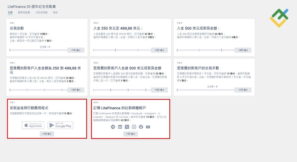 萊特金融: 社群媒體活動對您獲勝機會的影響