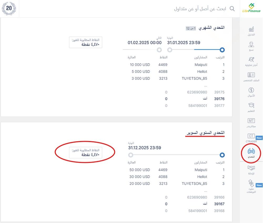 LiteFinance: كيفية زيادة فرصك في الفوز بالجائزة الكبرى
